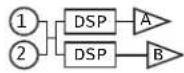 QSC GXD 8 - Configurations - 3