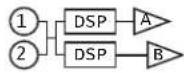 QSC GXD 8 - Konfigurationen - 3
