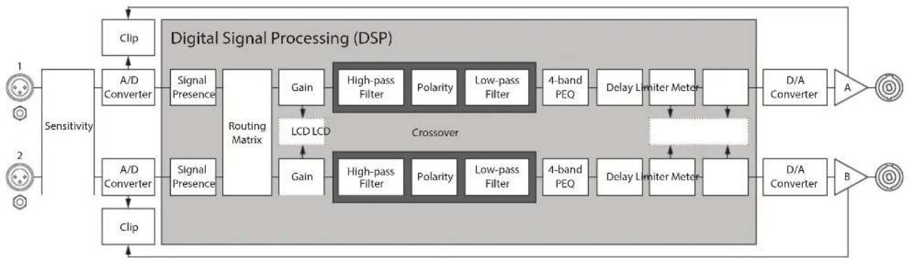 QSC GXD 8 - GXD-Signalfluss - 1