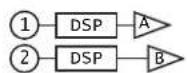 QSC GXD 8 - Configuraciones - 2