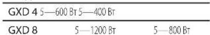 QSC GXD 8 - LIMITER (Nunntep) - 3