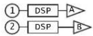 QSC GXD 8 - Konfigurationen - 2
