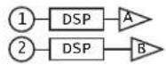 QSC GXD 8 - 配置 - 2