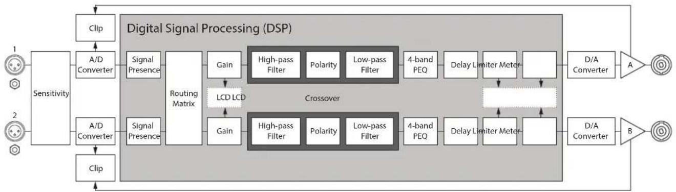 QSC GXD 8 - GXD Signal Flow - 1