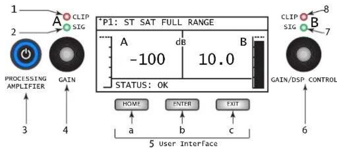 QSC GXD 8 - Commandes et voyants - 1