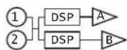 QSC GXD 8 - Configuraciones - 3