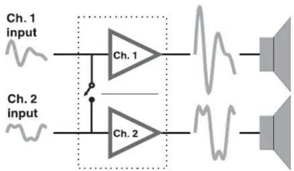 QSC CMX800Va - Examples: - 2