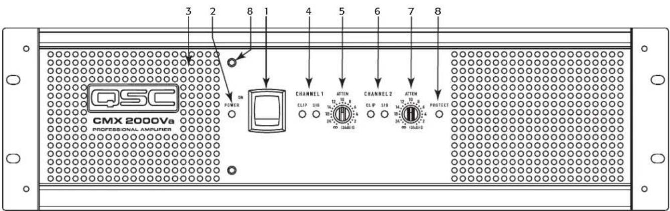 QSC CMX800Va - Front Panel - 2