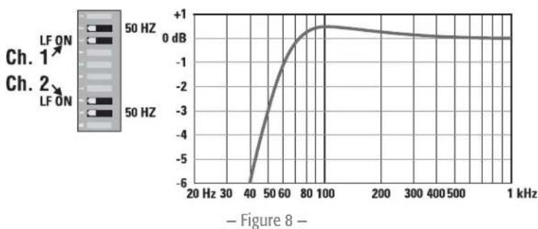 QSC CMX800Va - When to use it (or not) - 2