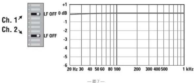 QSC CMX800Va - 何时使用（或不使用） - 1