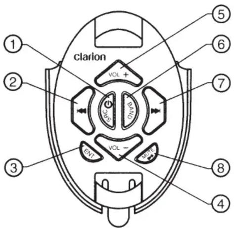CLARION MF1 - Button Functions Fonction des Touches Botones Funciones - 1