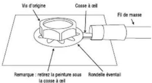 INFINITY Primus 6004a - - Connecteurs d'entree d'alimentation : - 3