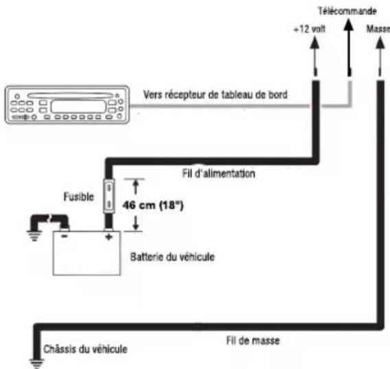 INFINITY Primus 6004a - - Connecteurs d'entree d'alimentation : - 2