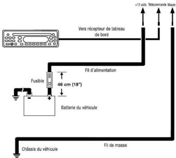 INFINITY Kappa Four - Connecteurs d'entrée d'alimentation - 1