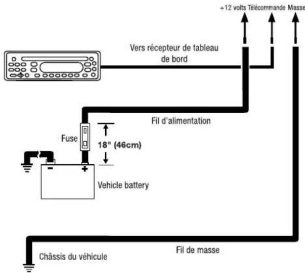 INFINITY Kappa Five - Connecteurs d'entrée d'alimentation - 2