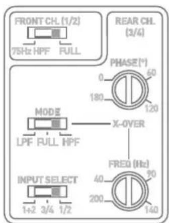 FOCAL Impulse 4.320 - - Steuerpulte und Anschlüsse - 1