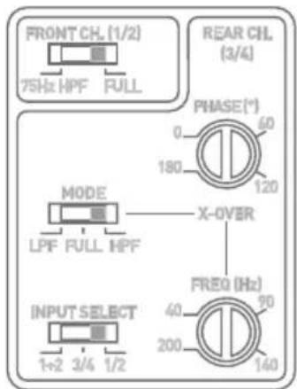 FOCAL Impulse 4.320 - - Control panel and connections - 1