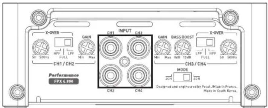 FOCAL FPX 4.800 - - Connecting input connectors to your FPX amplifier - 1