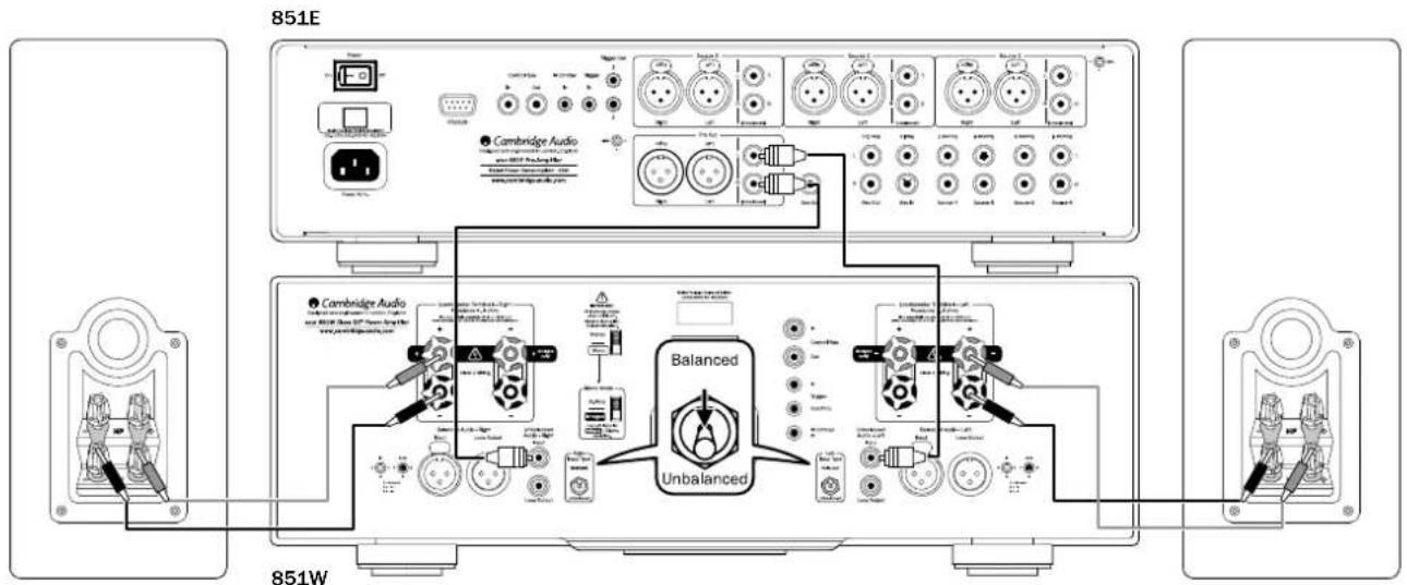 CAMBRIDGE Azur 851EW - Connexions stereo asymétriques - 1