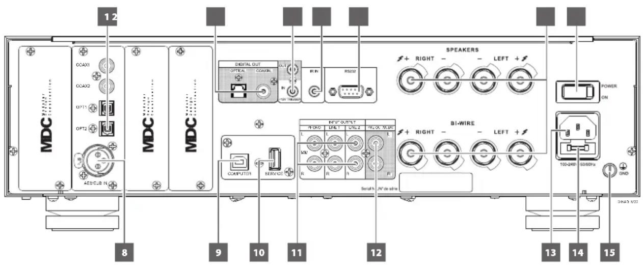 NAD M32 - VOLUME - 1
