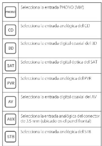 ARCAM SA20 - Control remoto - 3