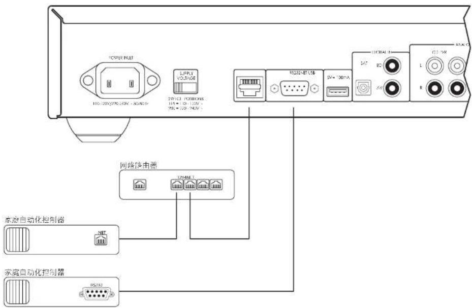 ARCAM SA20 - USB 连接 - 1