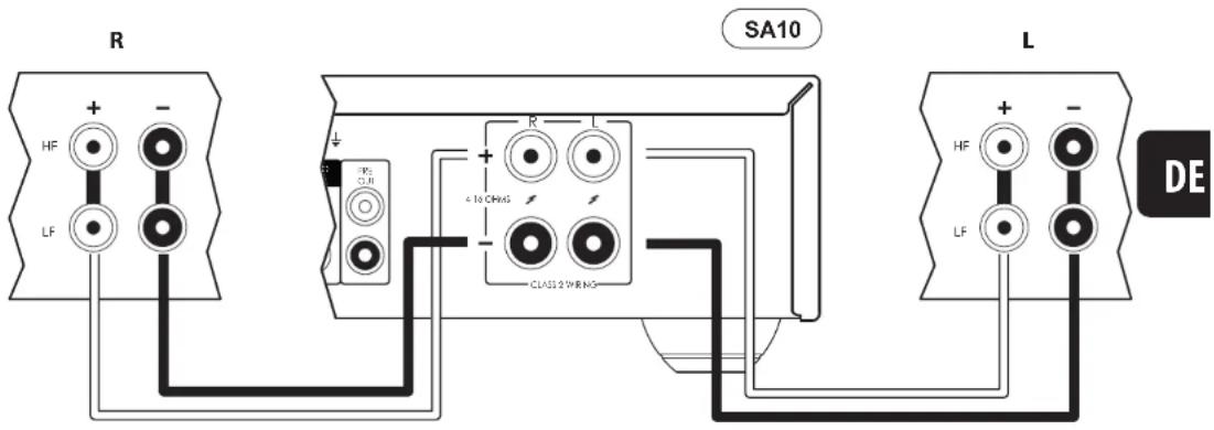 ARCAM SA20 - Einzelverkabelung - 1