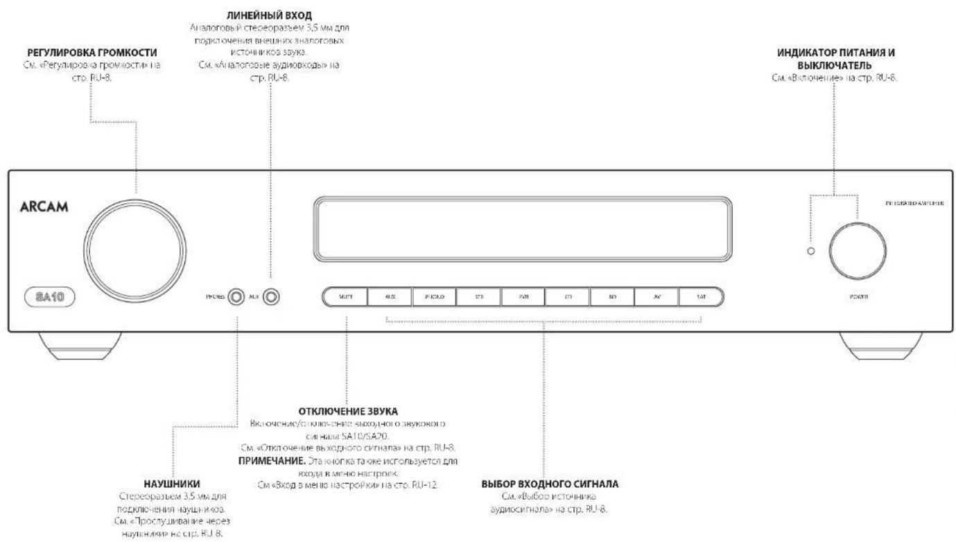 ARCAM SA20 - Соединительные кабели - 1