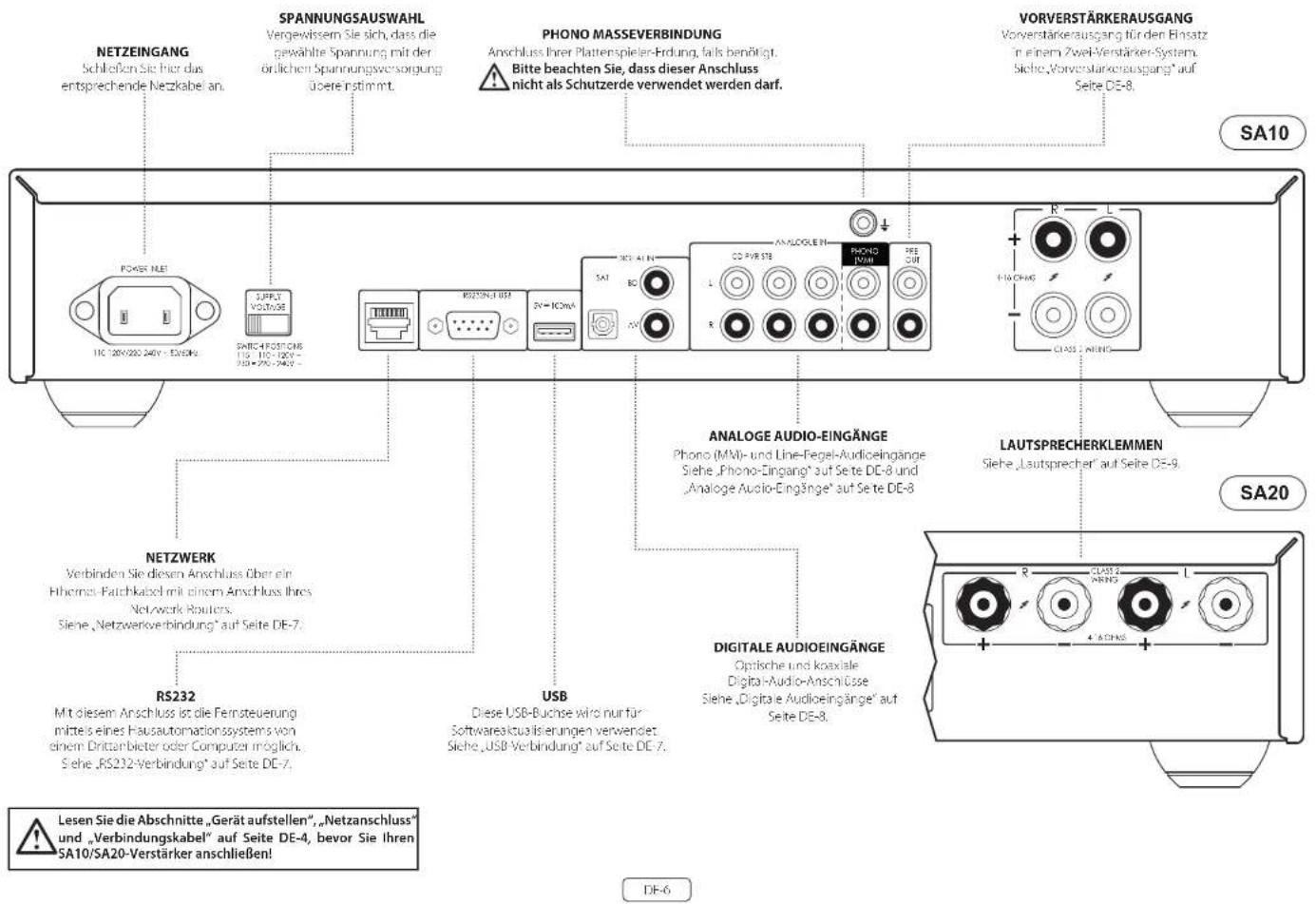 ARCAM SA20 - Anschlüsse und Bedienelemente auf der Frontblende - 2