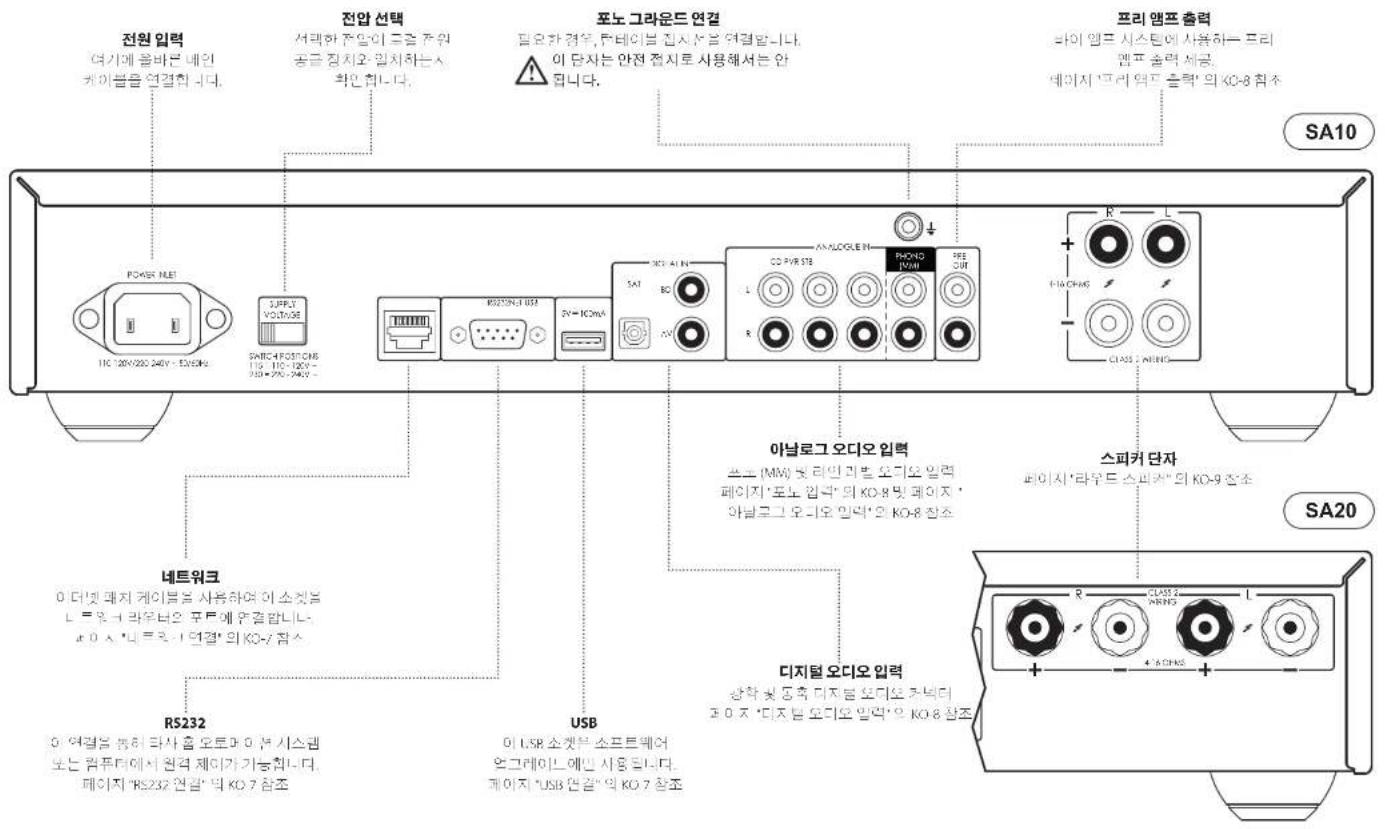 ARCAM SA20 - 전면 패널 연결 및 제어 - 2