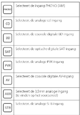 ARCAM SA20 - Afstandsbediening - 3
