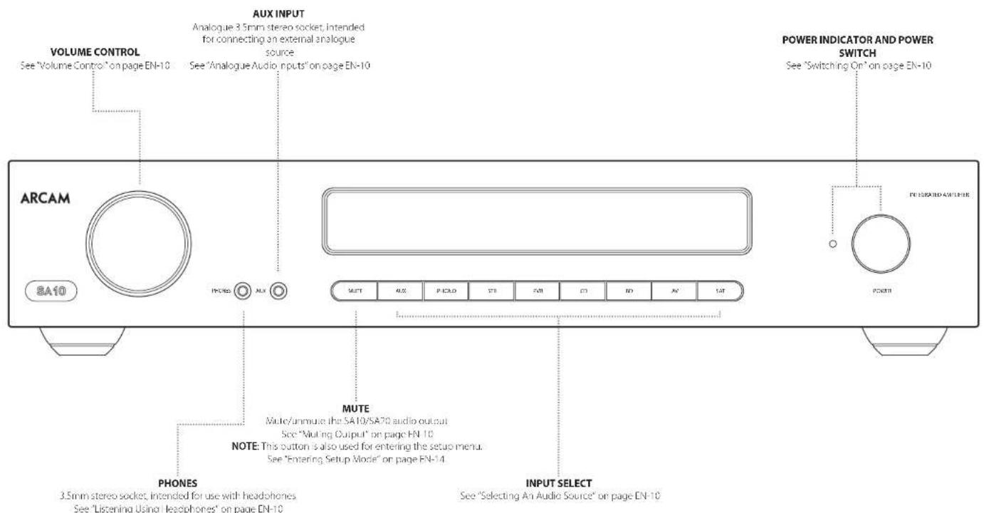 ARCAM SA20 - Front Panel Connections and Controls - 1