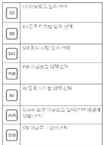ARCAM SA20 - 리모컨 - 3