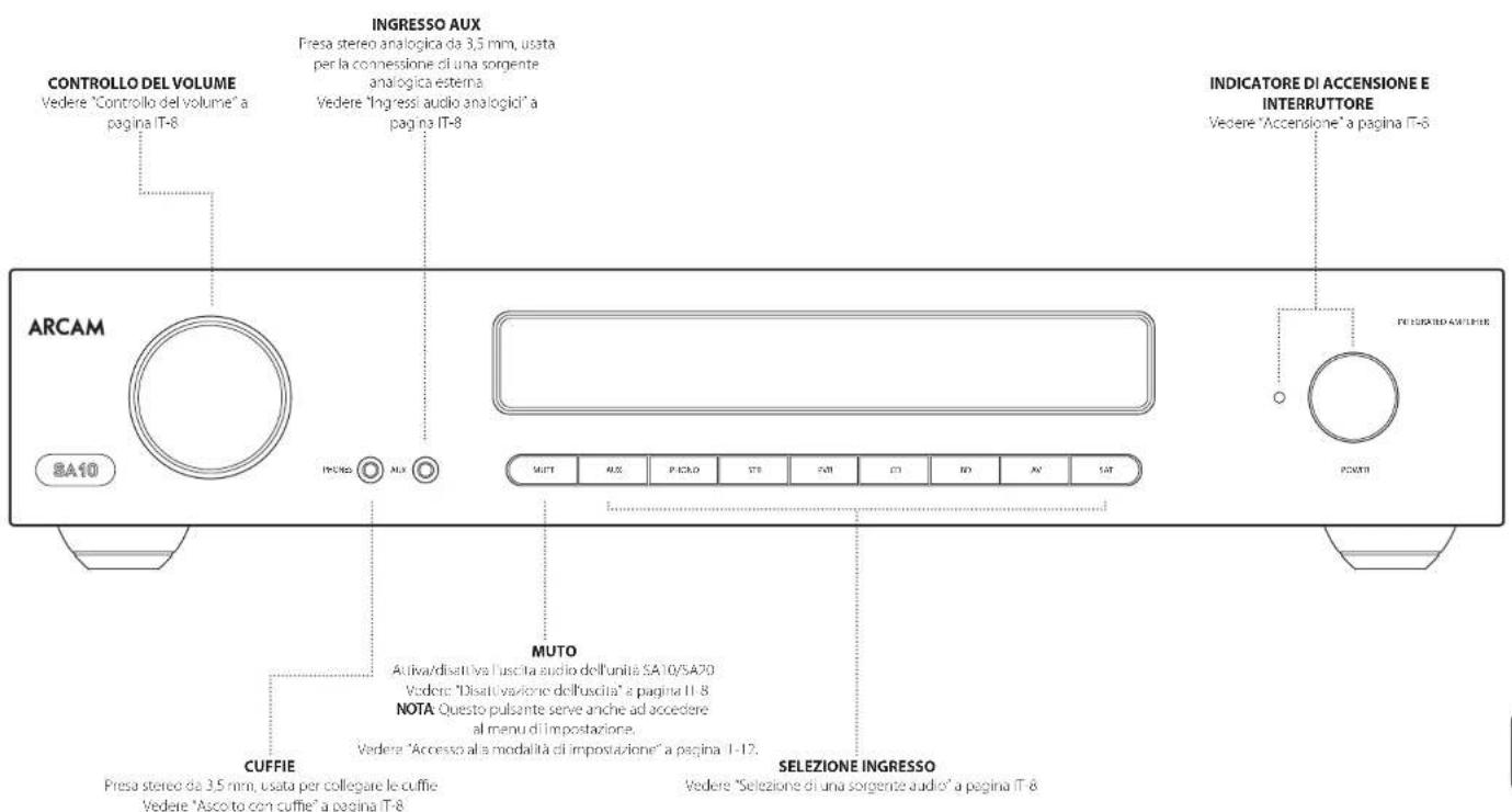 ARCAM SA20 - Connettori e comandi del pannello anteriore - 1