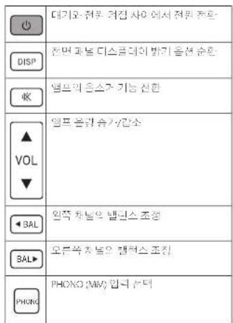 ARCAM SA20 - 리모컨 - 2