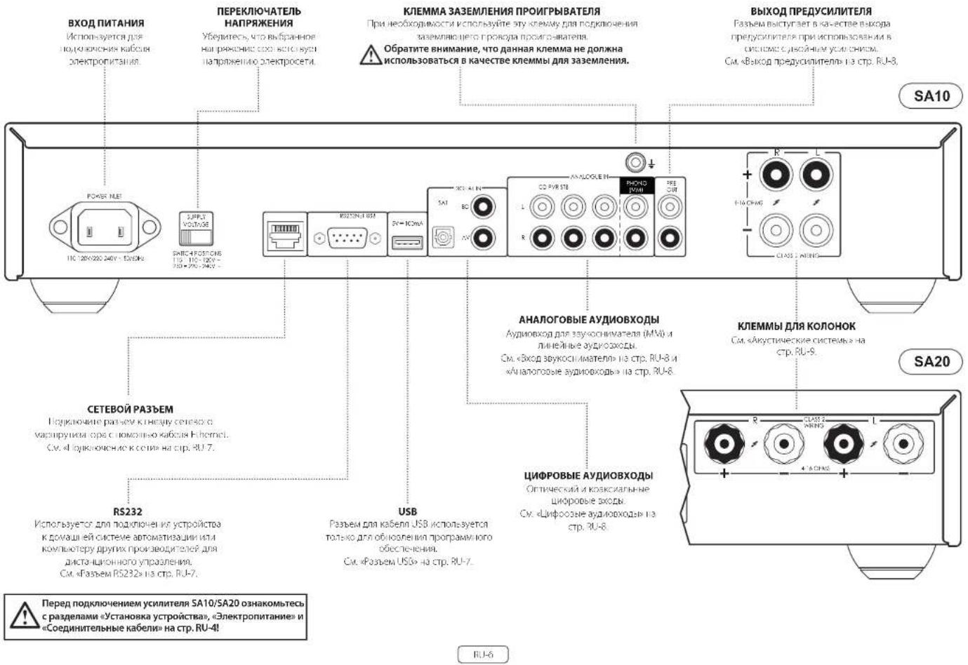 ARCAM SA20 - Соединительные кабели - 2