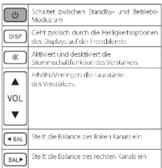ARCAM SA20 - Fernbedienung - 2