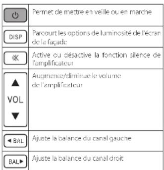 ARCAM SA20 - Télécommande - 2