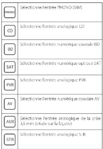 ARCAM SA20 - Télécommande - 3