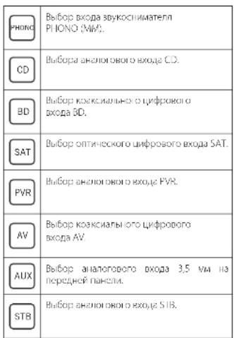 ARCAM SA20 - Пульт дистанционного управления - 3