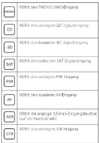 ARCAM SA20 - Fernbedienung - 3