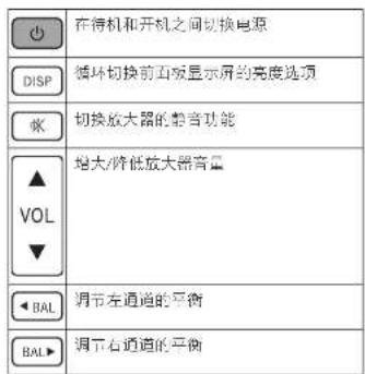 ARCAM SA20 - 遥控器 - 2