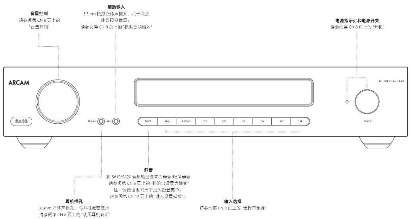 ARCAM SA20 - 前面板连接和控制 - 1