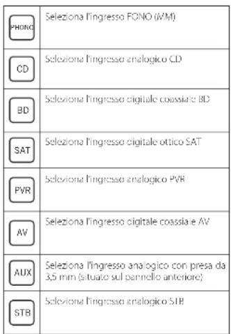 ARCAM SA20 - Telecomando - 2