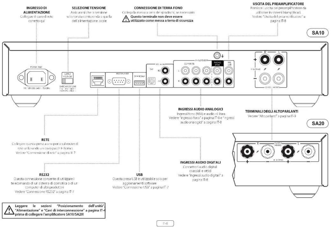 ARCAM SA20 - Connettori e comandi del pannello anteriore - 3