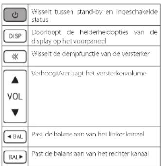 ARCAM SA20 - Afstandsbediening - 2
