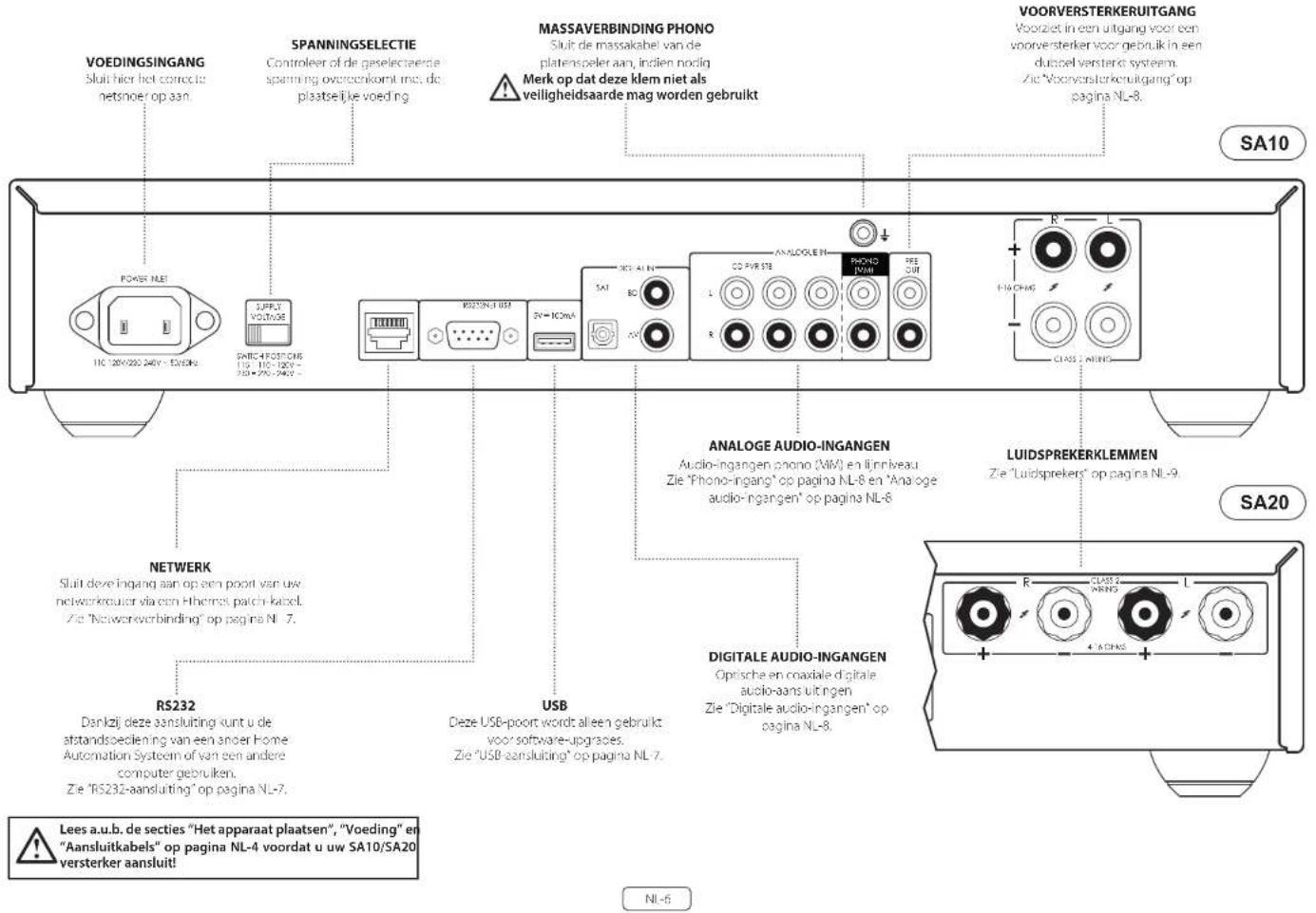 ARCAM SA20 - Aansluitkabels - 2