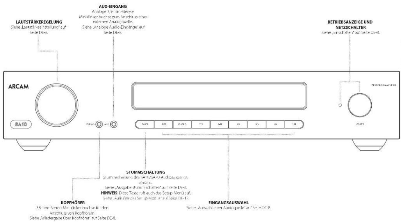 ARCAM SA20 - Anschlüsse und Bedienelemente auf der Frontblende - 1