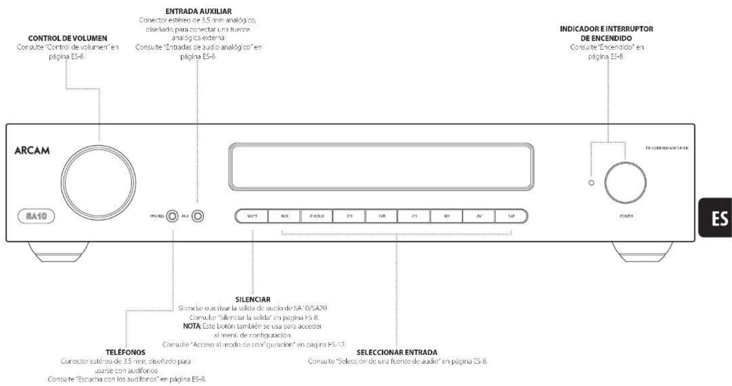 ARCAM SA20 - Cables de interconexión - 1