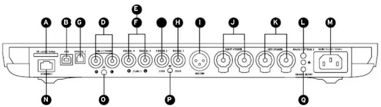 DEVIALET Expert 140 Pro - 快速启动 - 1